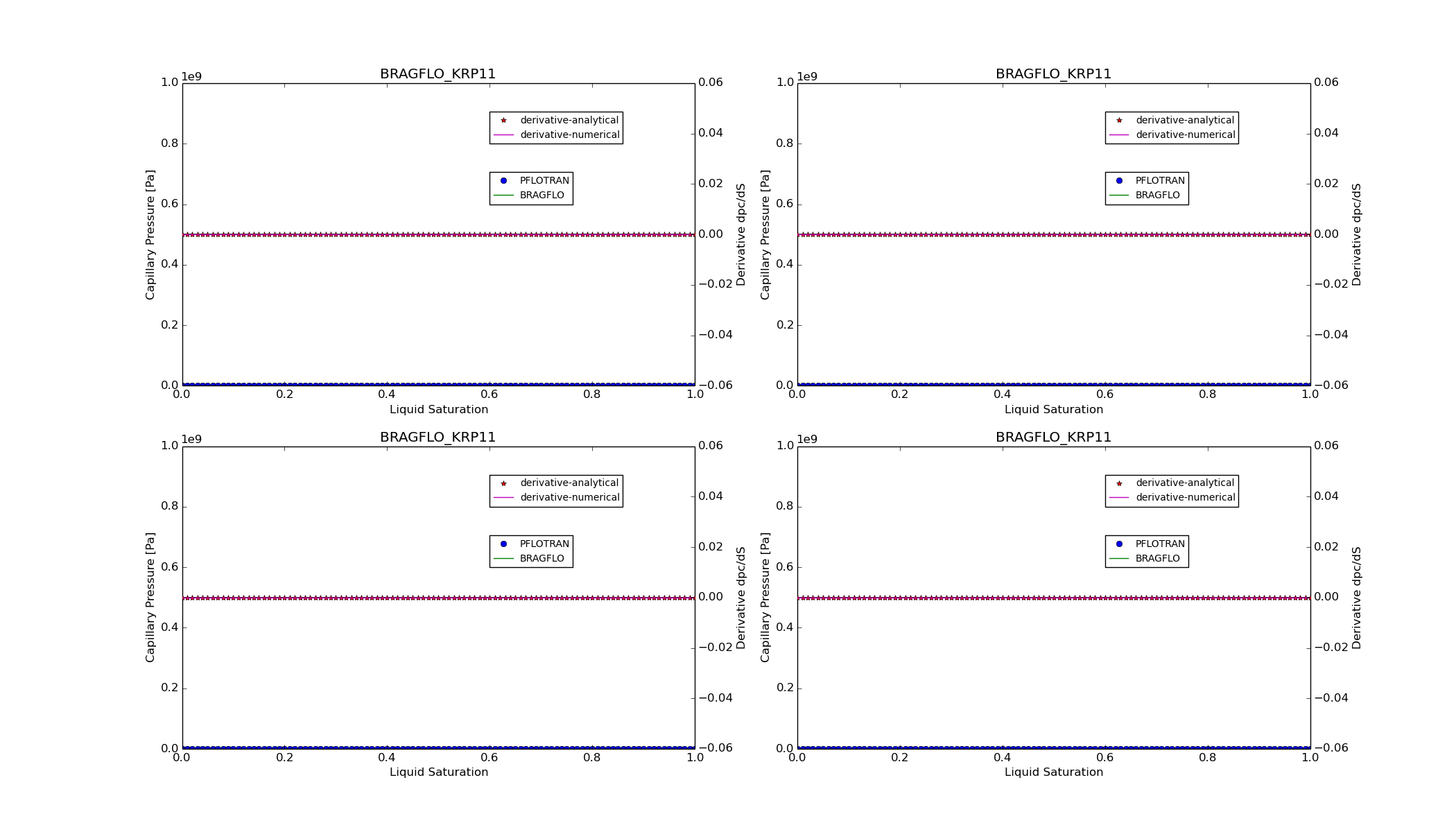 ../_images/BRAGFLO_KRP11_pcsat_function.png