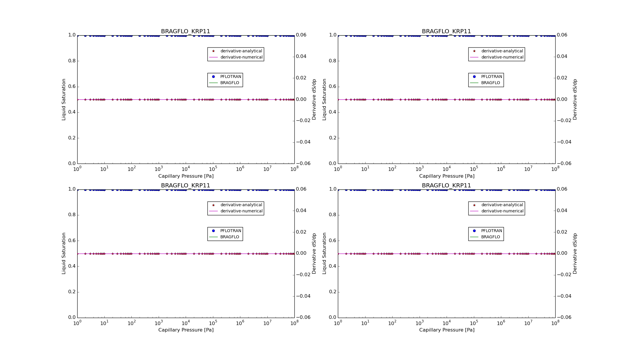 ../_images/BRAGFLO_KRP11_satpc_function.png
