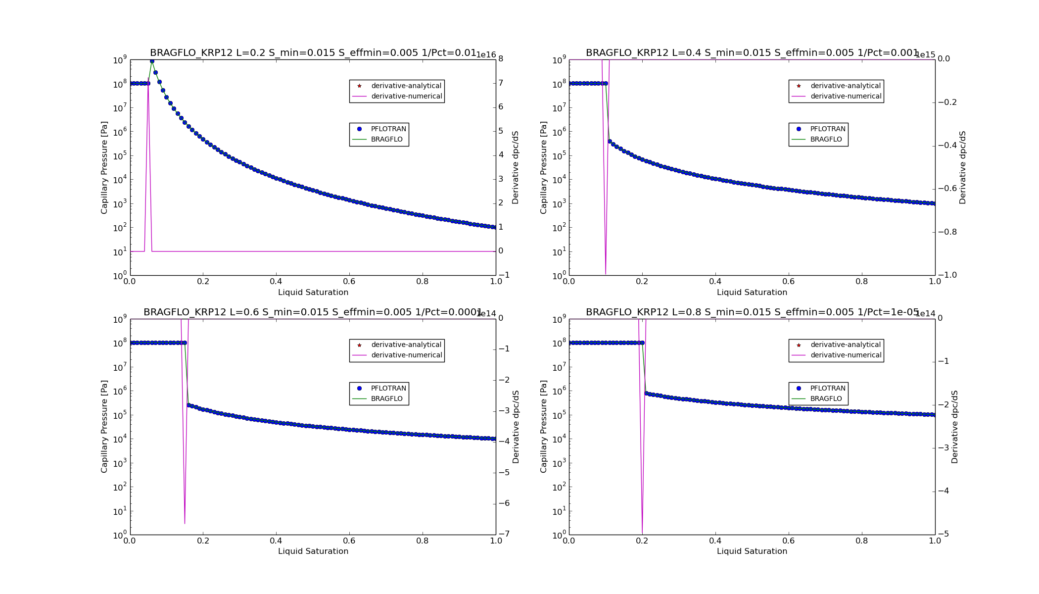 ../_images/BRAGFLO_KRP12_pcsat_function.png