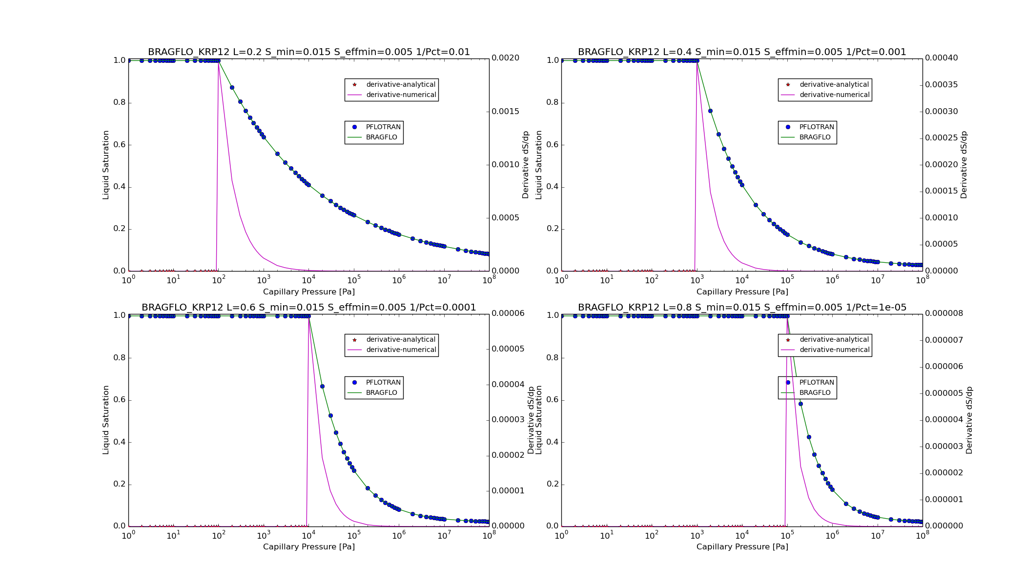 ../_images/BRAGFLO_KRP12_satpc_function.png