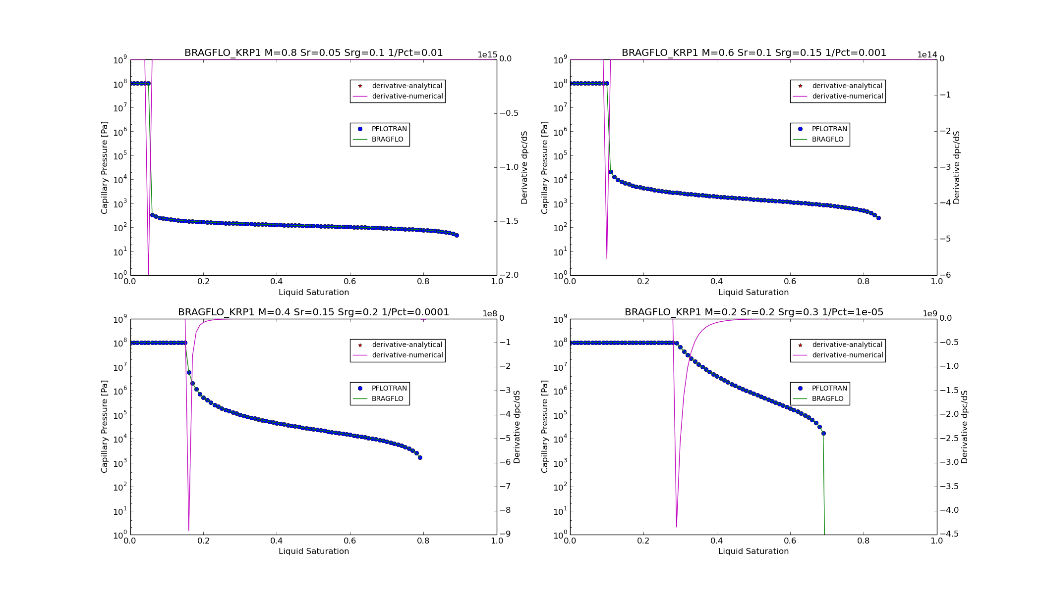 ../_images/BRAGFLO_KRP1_pcsat_function.png