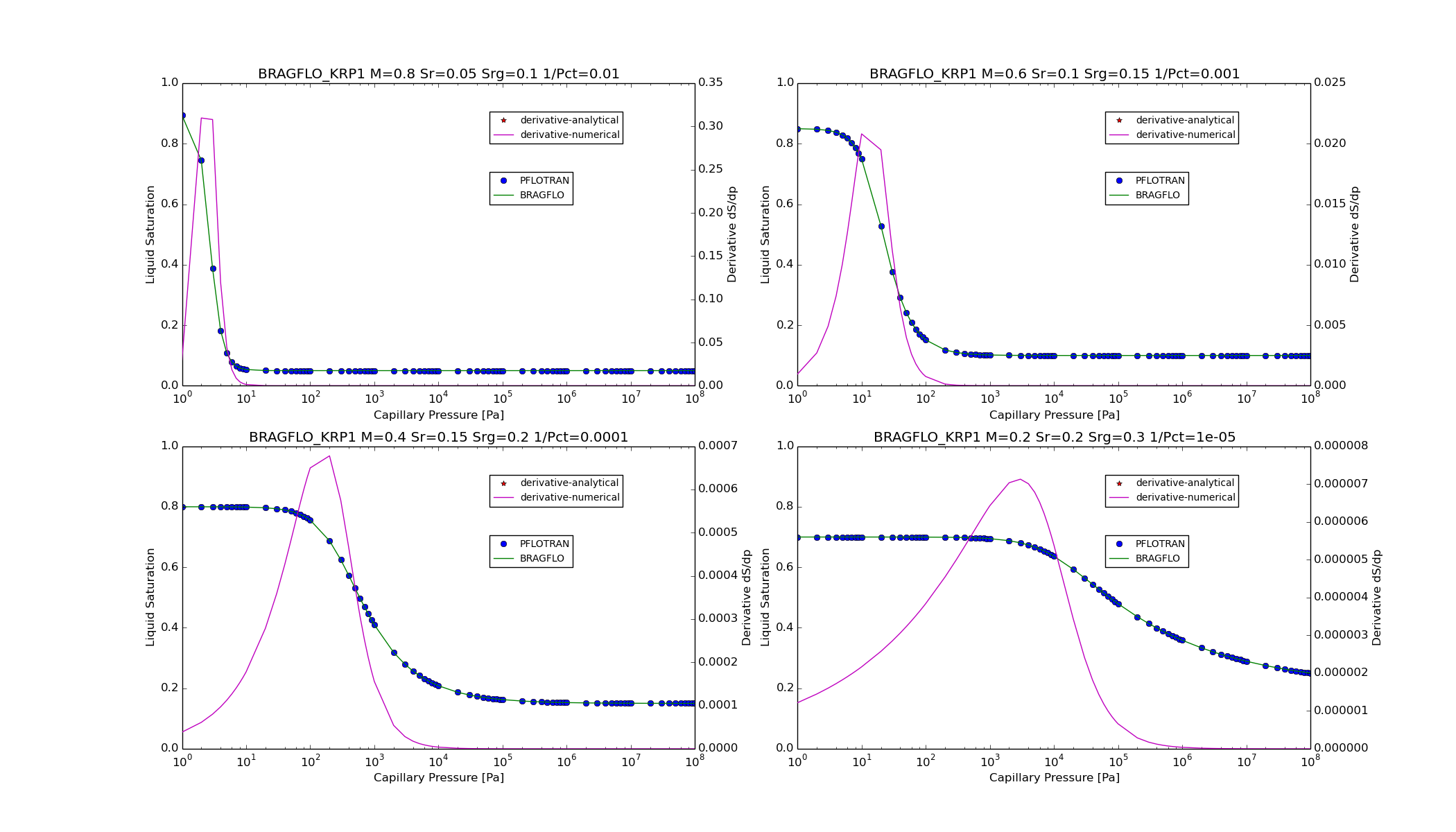../_images/BRAGFLO_KRP1_satpc_function.png