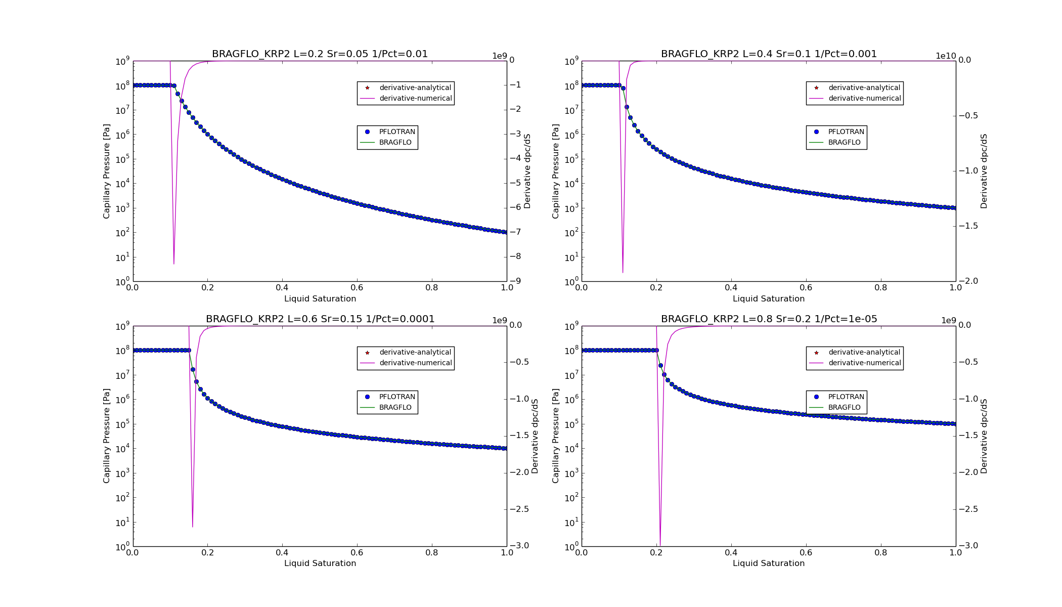 ../_images/BRAGFLO_KRP2_pcsat_function.png