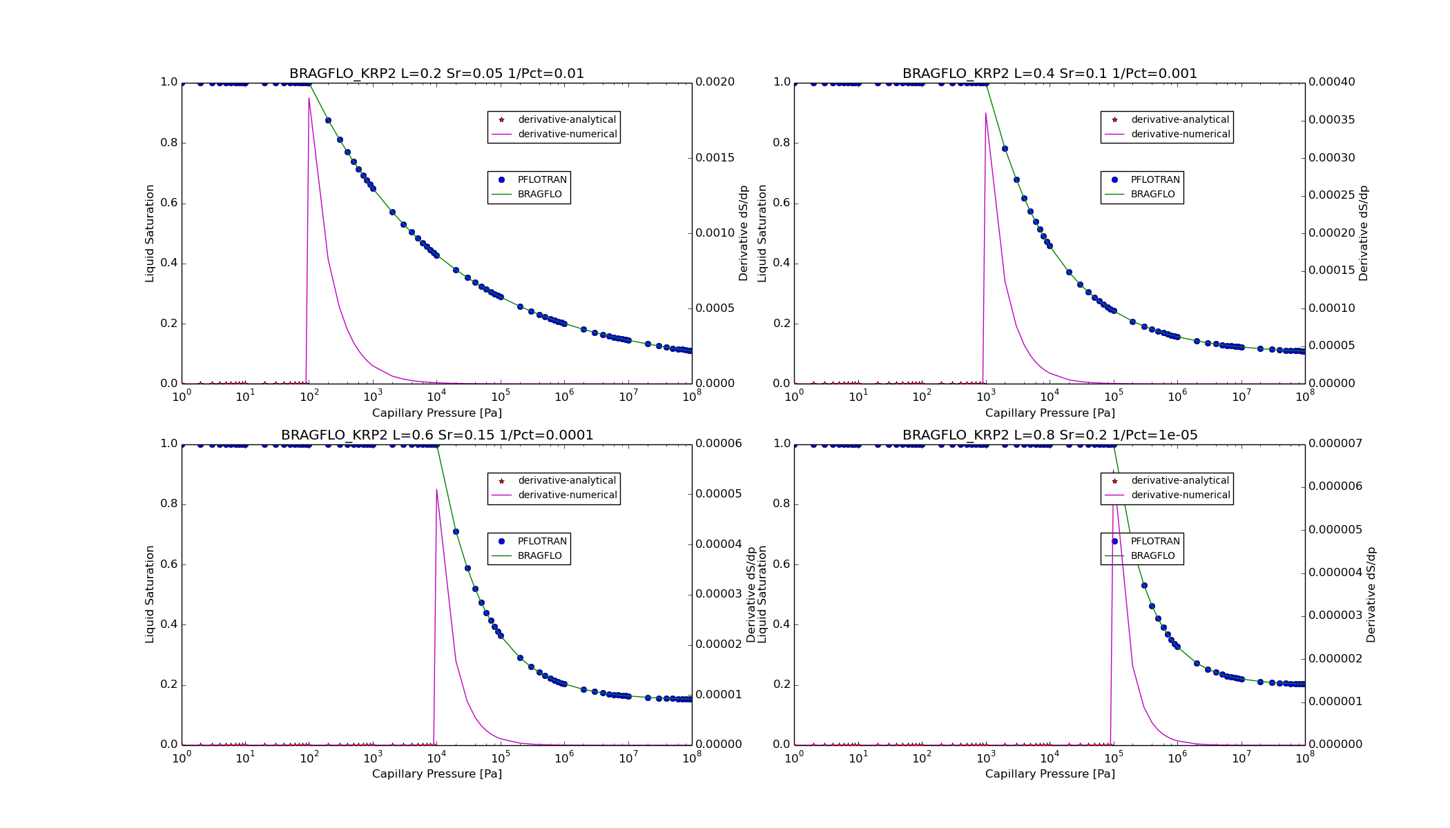 ../_images/BRAGFLO_KRP2_satpc_function.png