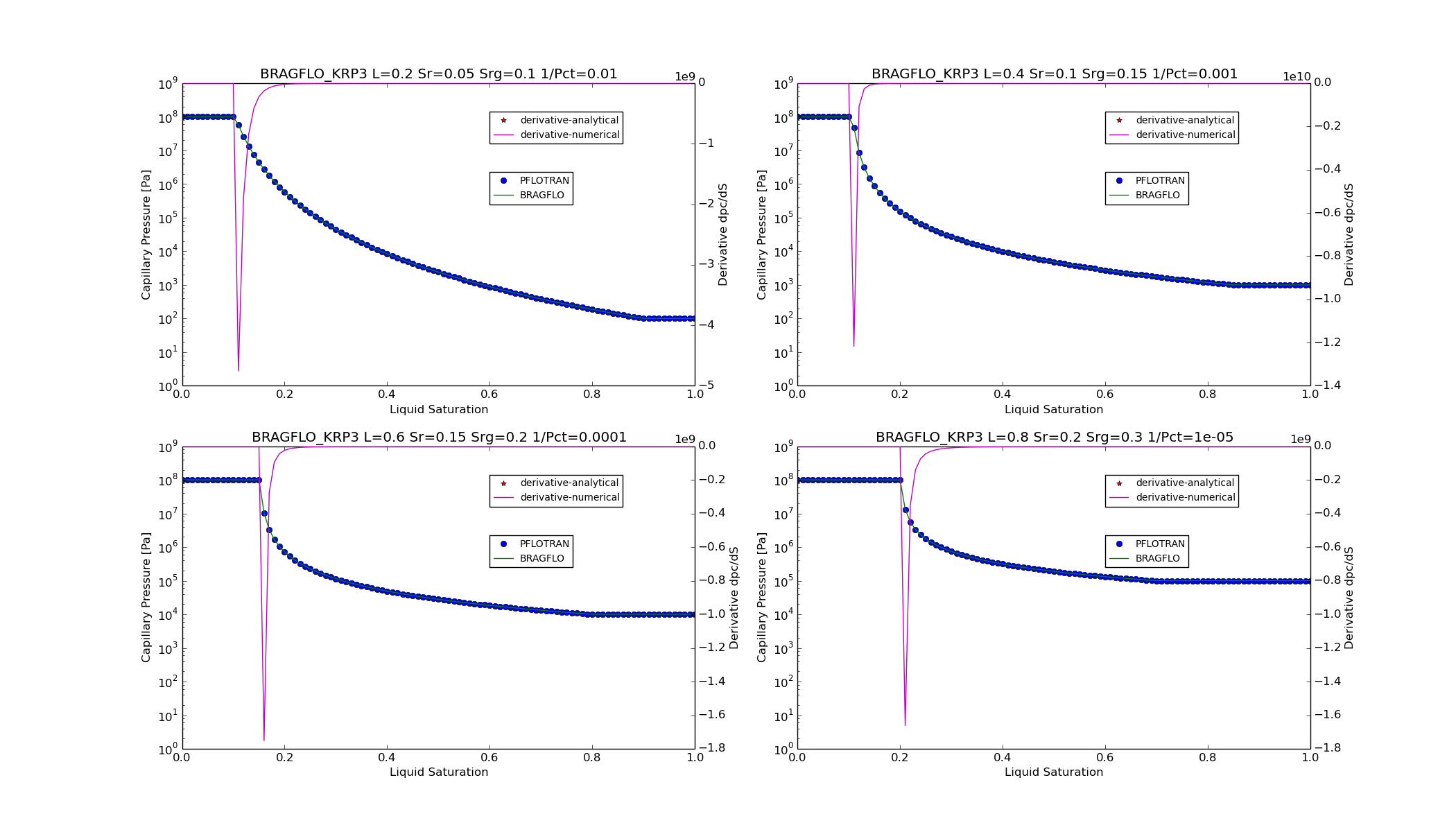 ../_images/BRAGFLO_KRP3_pcsat_function.png