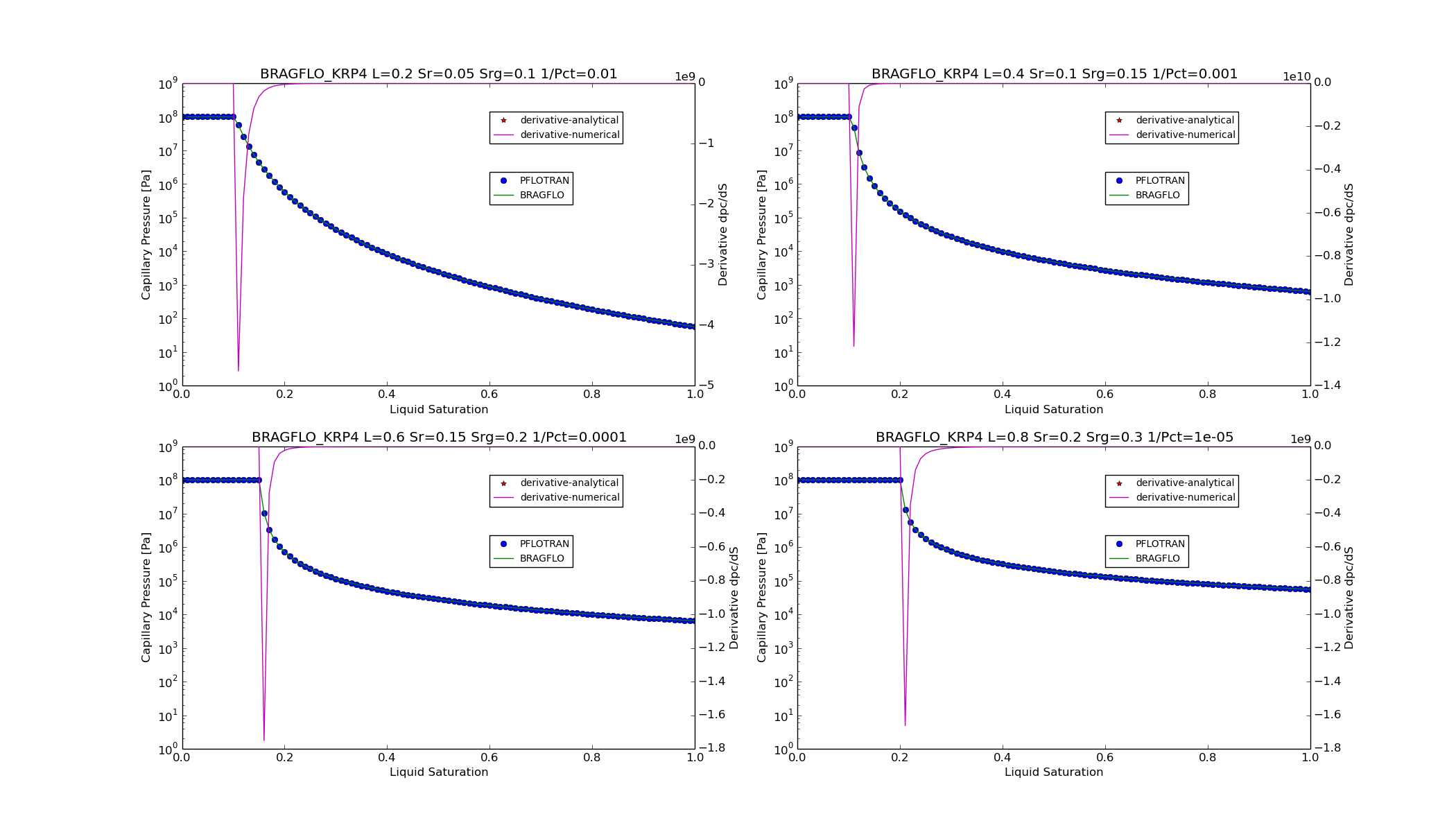 ../_images/BRAGFLO_KRP4_pcsat_function.png