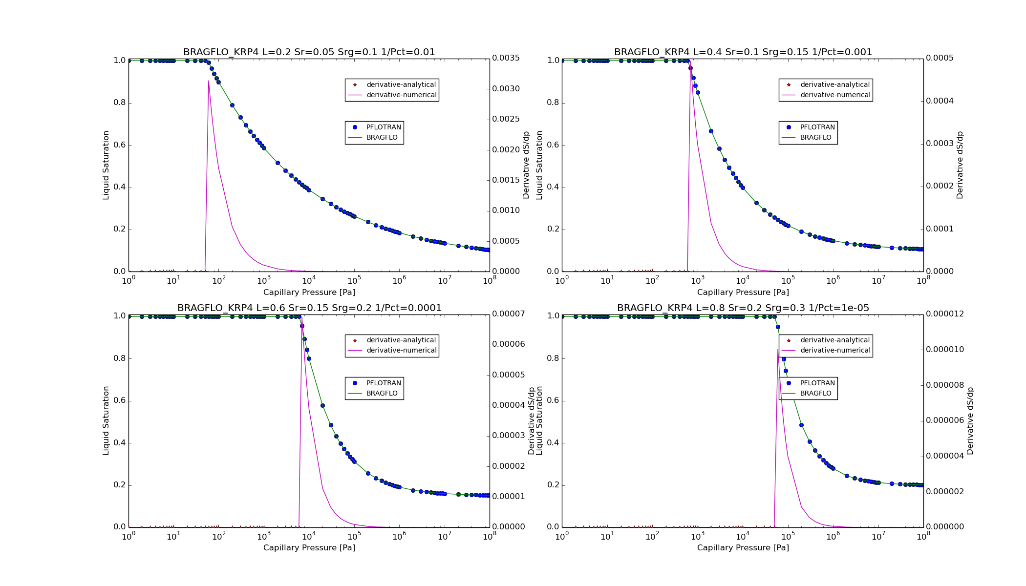 ../_images/BRAGFLO_KRP4_satpc_function.png
