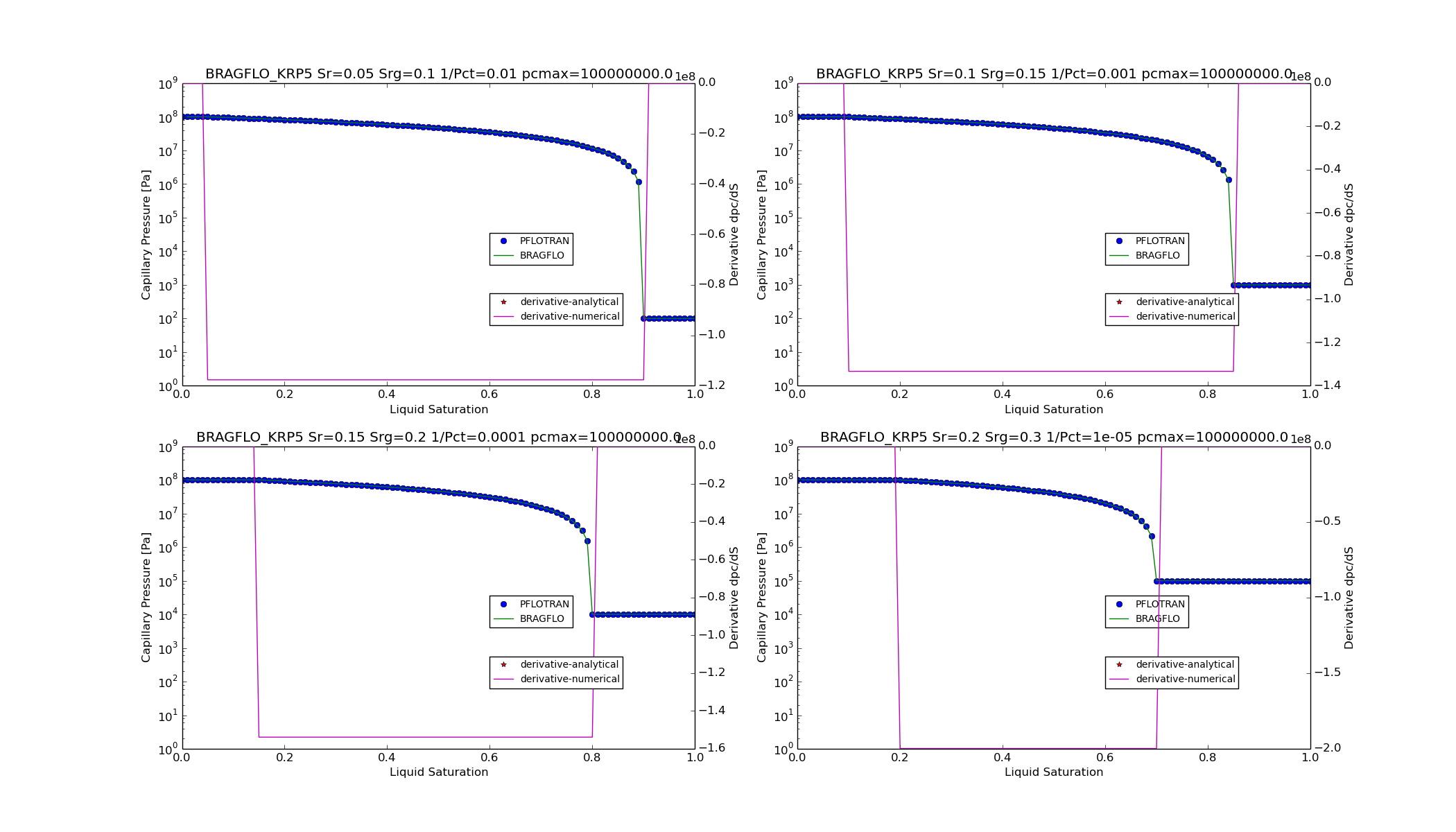 ../_images/BRAGFLO_KRP5_pcsat_function.png