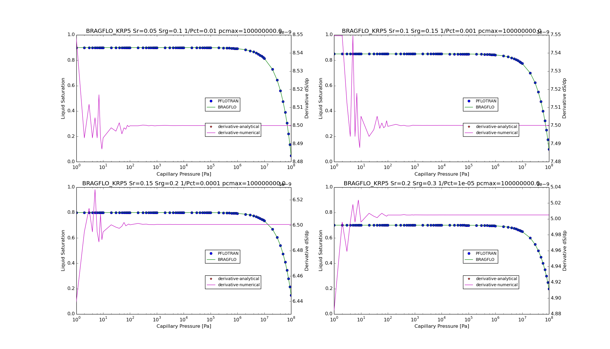 ../_images/BRAGFLO_KRP5_satpc_function.png
