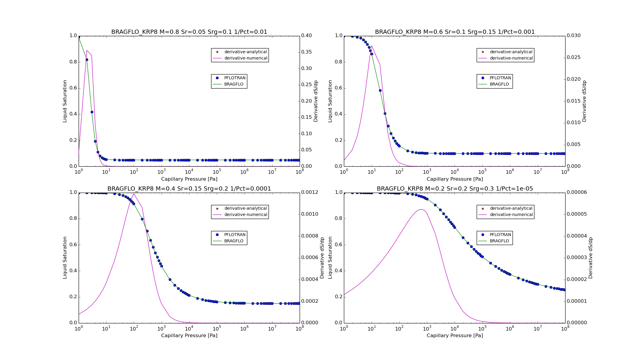 ../_images/BRAGFLO_KRP8_satpc_function.png