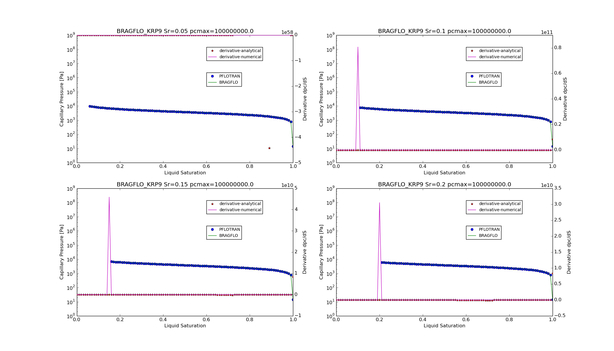 ../_images/BRAGFLO_KRP9_pcsat_function.png