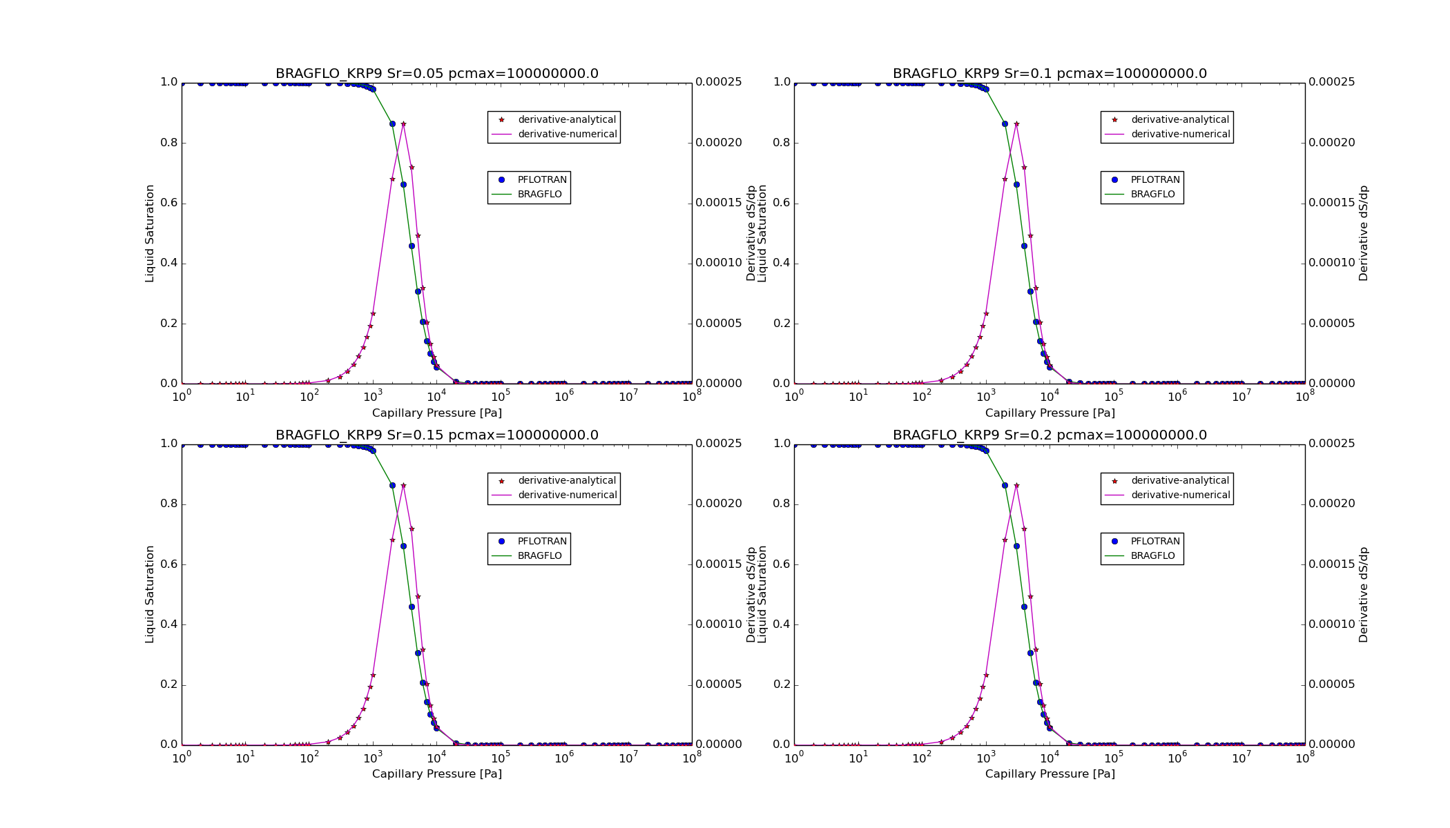 ../_images/BRAGFLO_KRP9_satpc_function.png