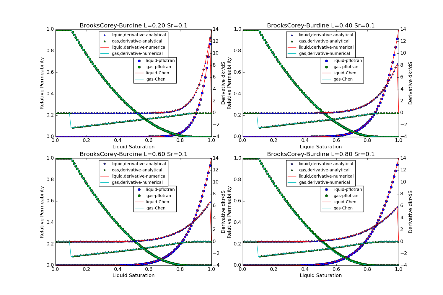 ../_images/bcb_relative_perm_functions.png