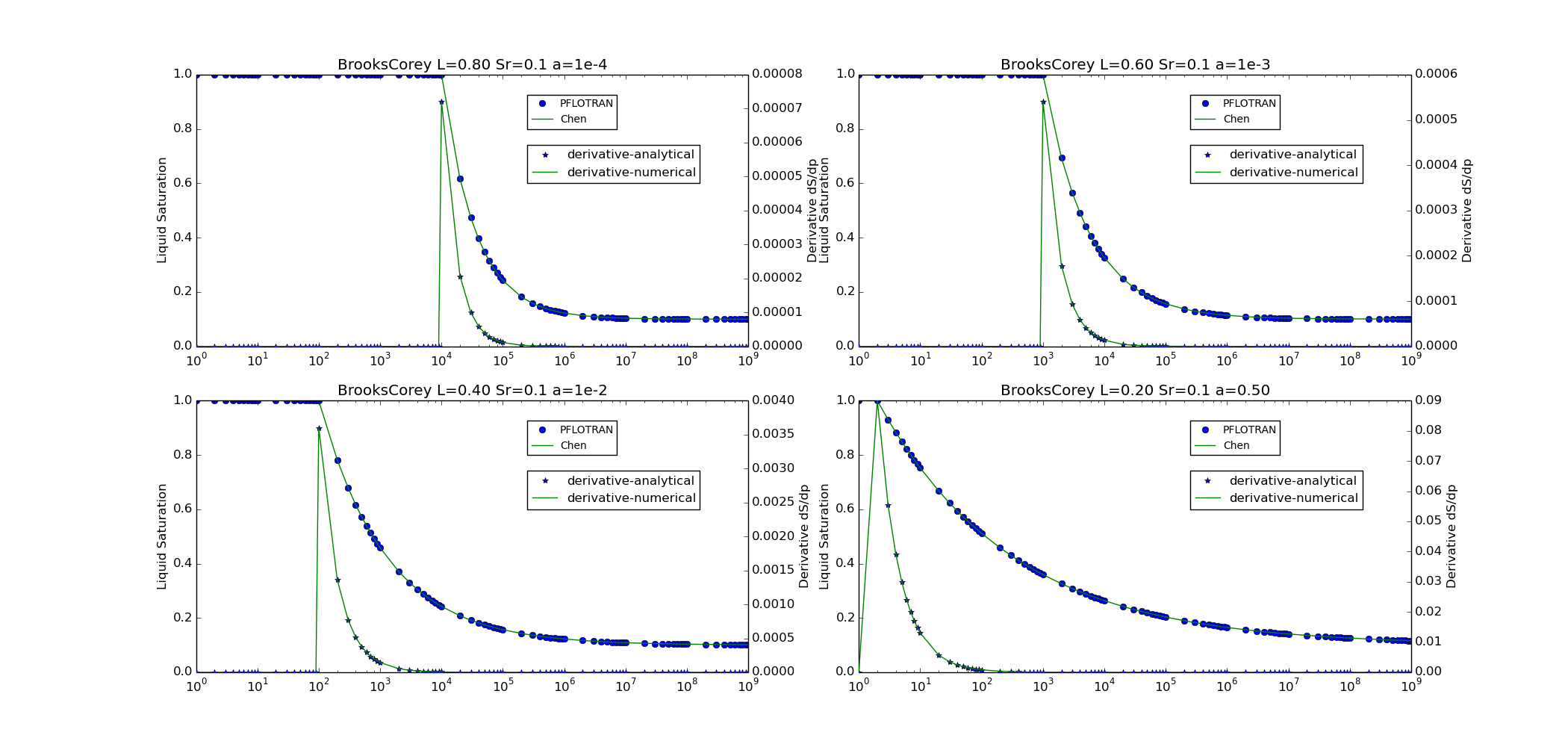 ../_images/bcb_sat_function.png
