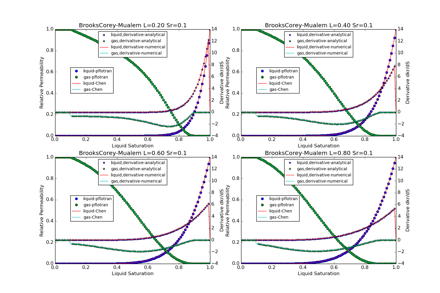 ../_images/bcm_relative_perm_functions.png
