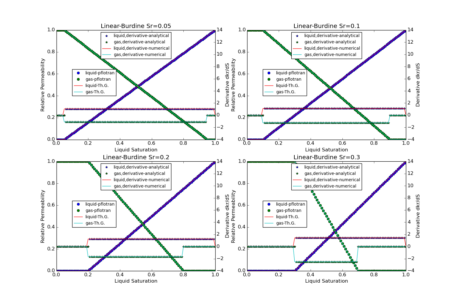 ../_images/linB_relative_perm_functions.png