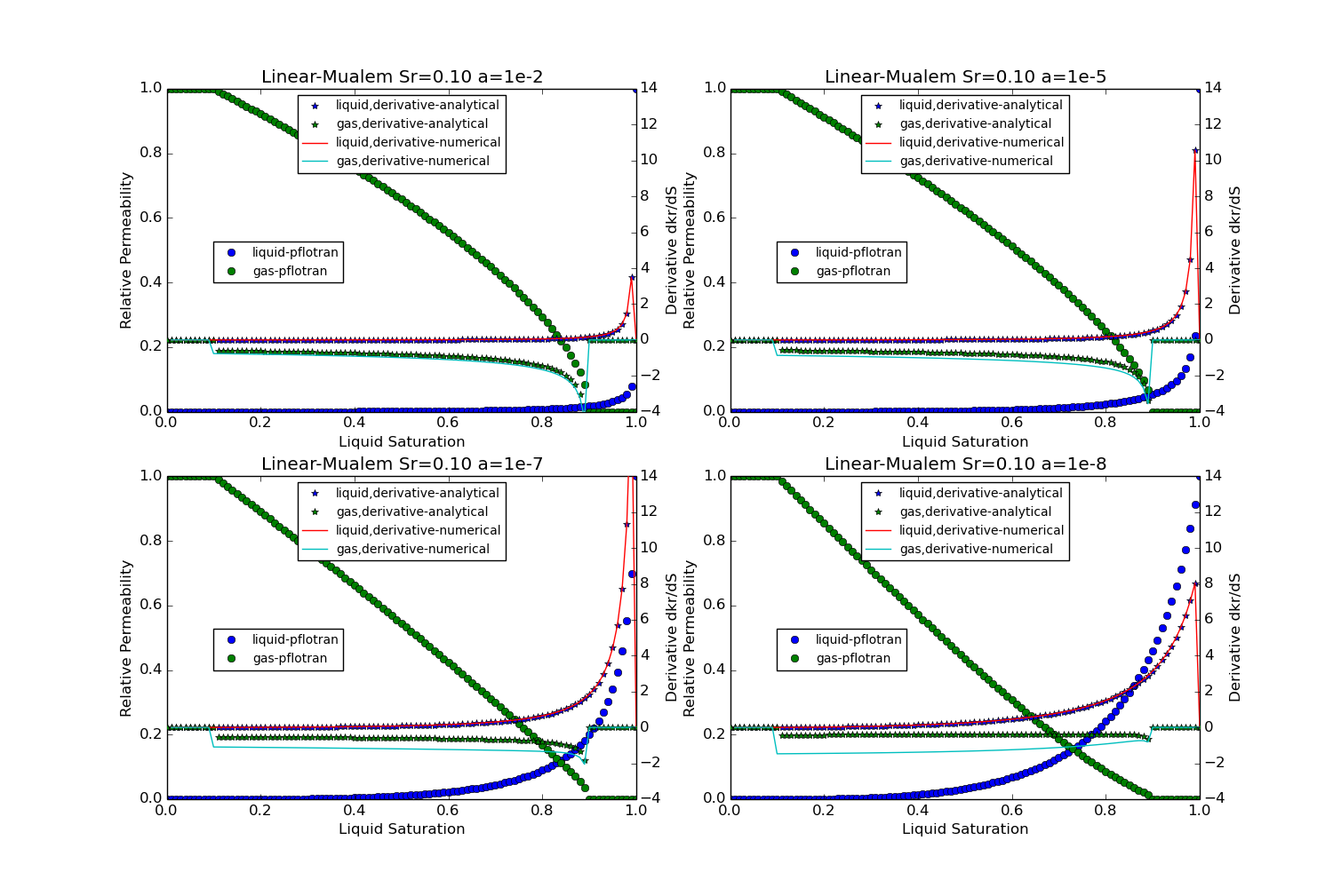 ../_images/linM_relative_perm_functions.png