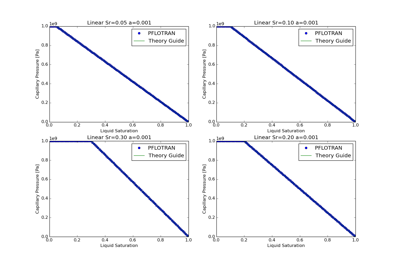../_images/lin_pc_function.png