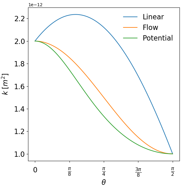 ../_images/perm_tensor_to_scalar.png
