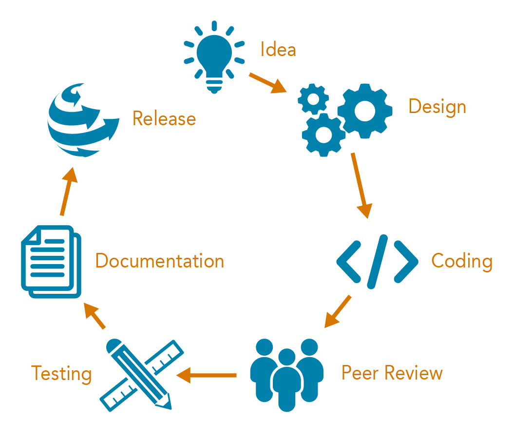../_images/software_development_life_cycle.png