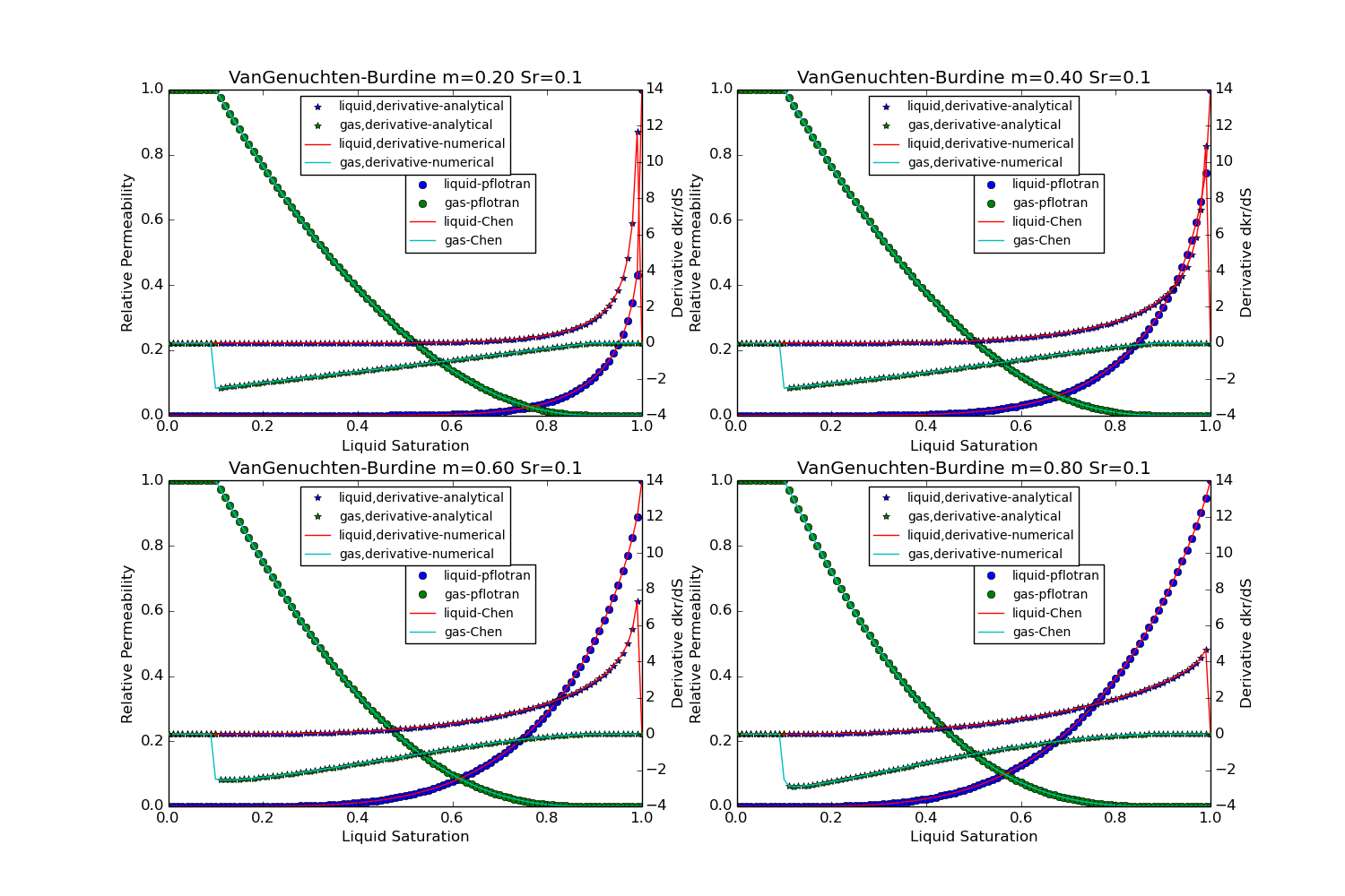 ../_images/vgb_relative_perm_functions.png