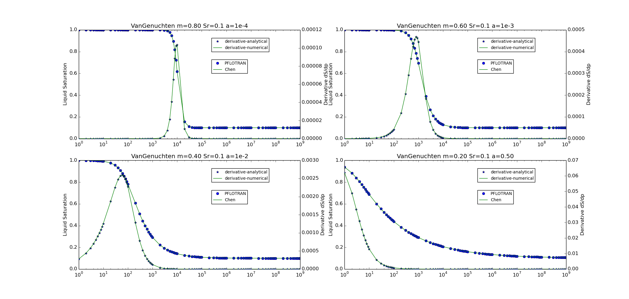 ../_images/vgb_sat_function.png